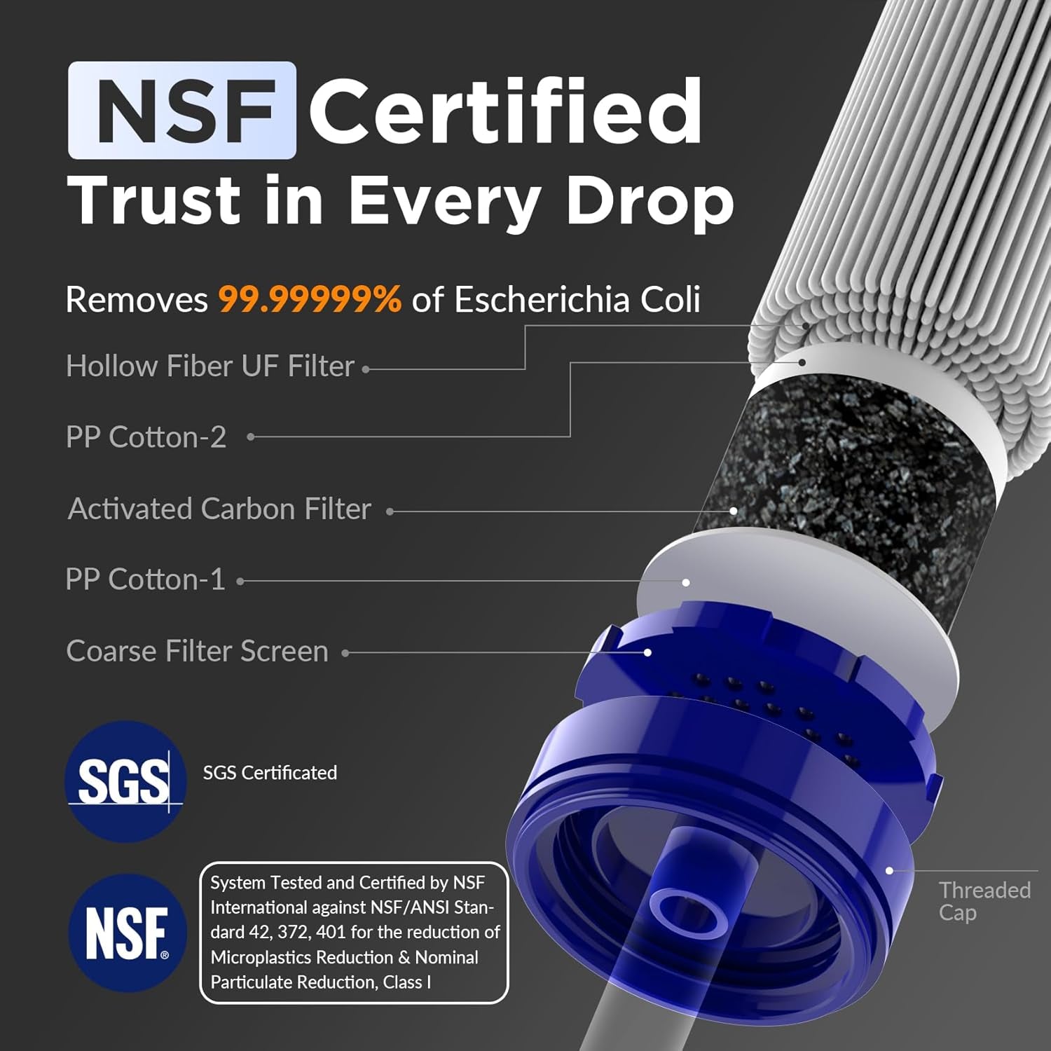 Membrane Solutions Straw Water Filter S1, NSF/ANSI 42&372&401 Certificated, Survival Filtration Portable Gear, Emergency Preparedness, Supply for Drinking Hiking Camping Team Family Outing